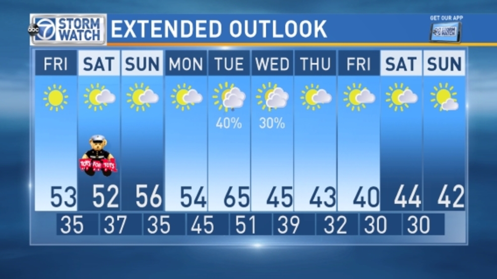 weather-another-sunny-day-in-the-forecast-wjla