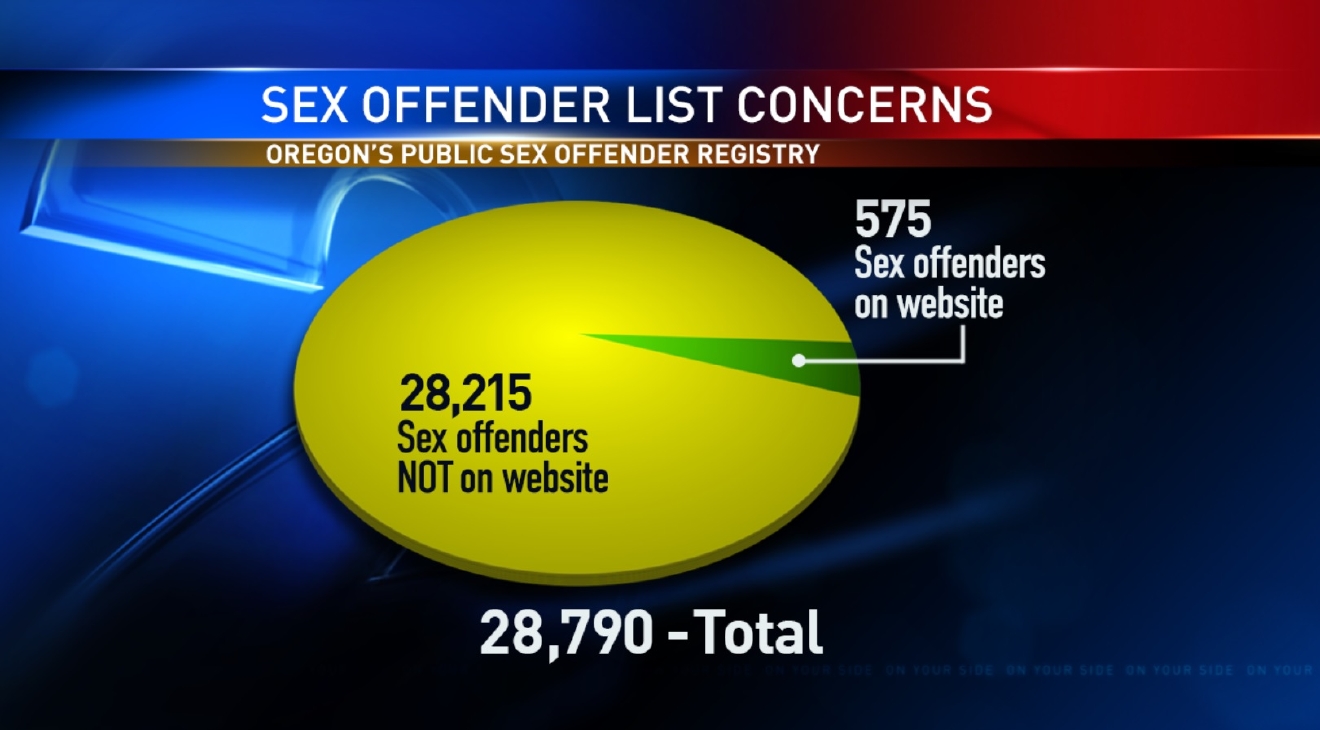 Oregon state police registered sex offender WereWoofs.com.