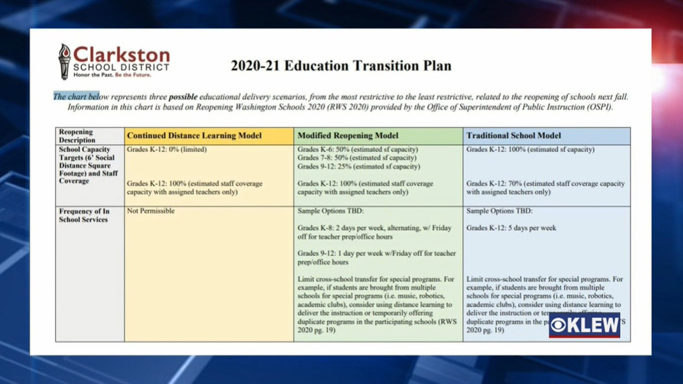 School districts in Washington state review options for reopening schools KLEW
