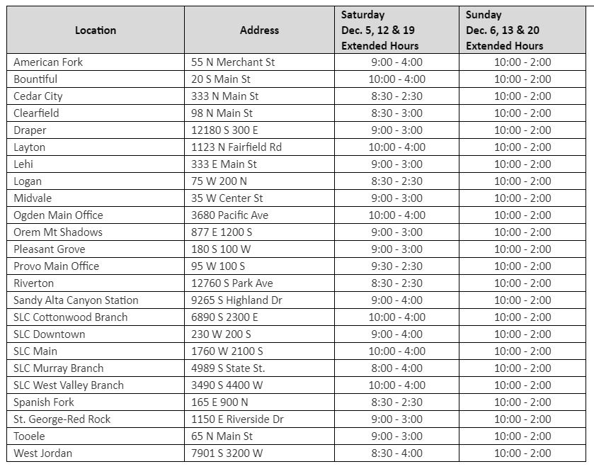 USPS extends holiday hours at 24 Utah locations, including Sunday